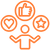 Experiences